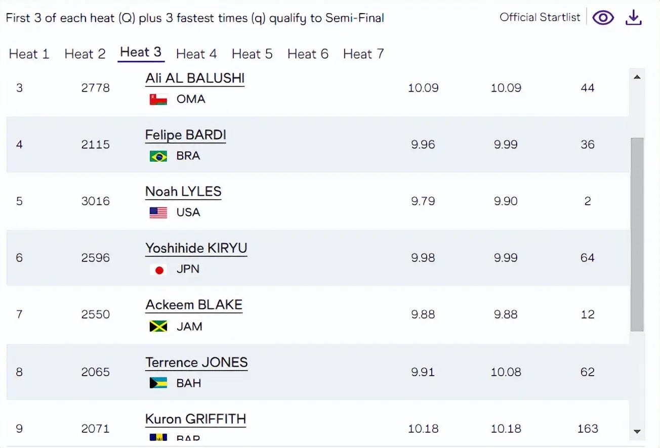 名选手本赛, 日本混血飞, 小组 名选手本赛, 日本混血飞, 小组