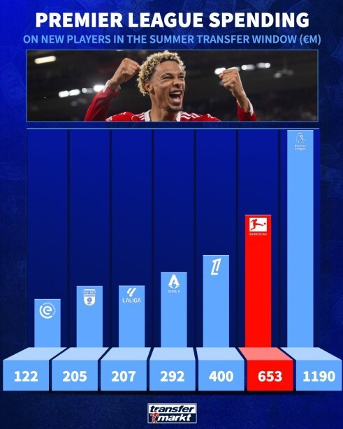 英超俱乐部, 意甲