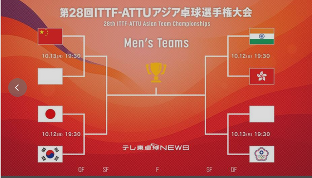 排名第, 梁靖崑