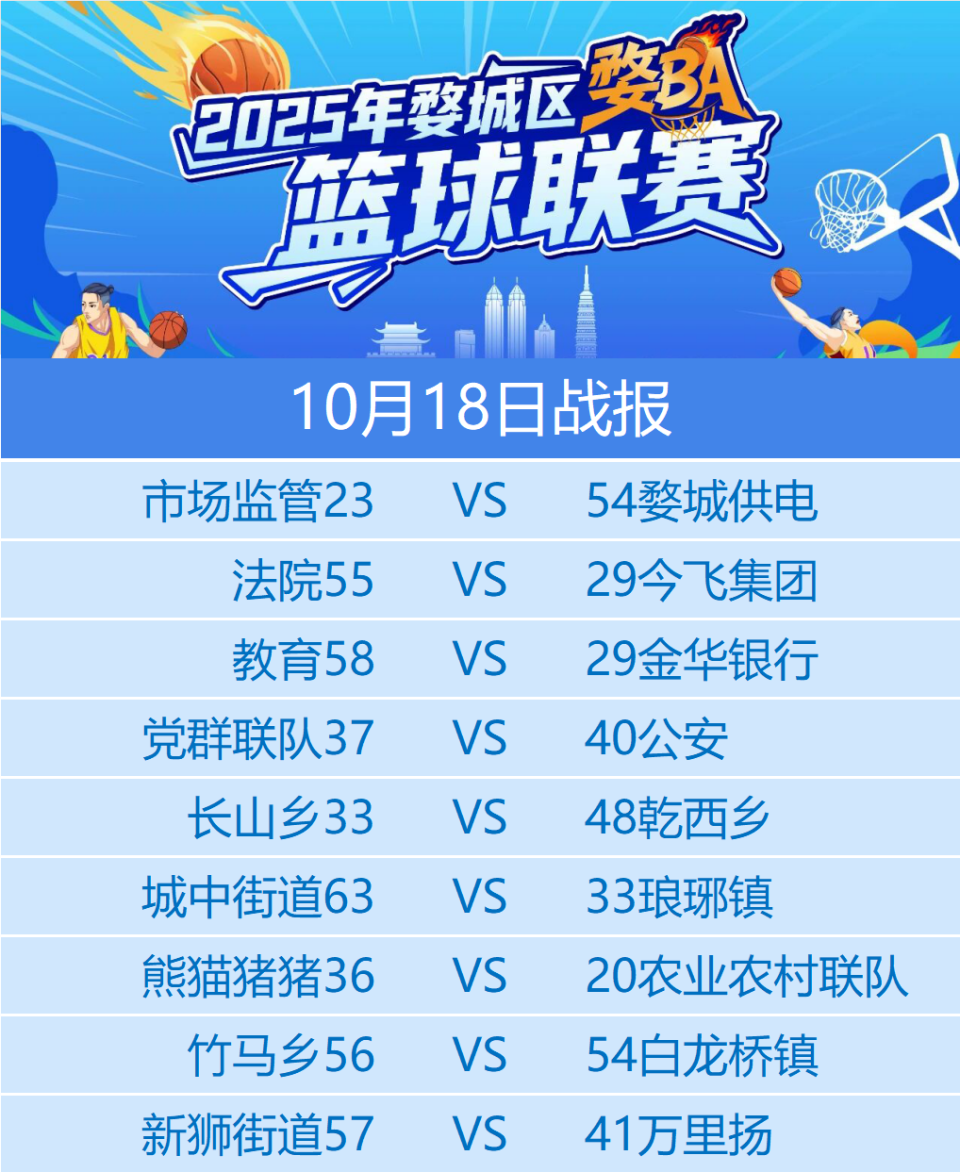 XxVra, 随后 XxVra, 随后